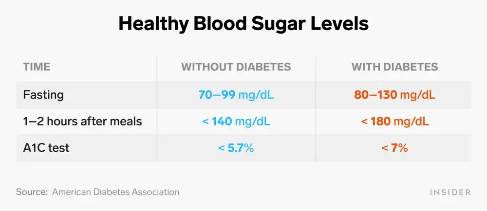 What Are Guardian Blood Balance Importance To Supporting Normal Blood Sugar Levels?
